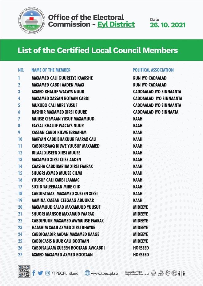 ELECTION RESULT of Eyl Local Government Election