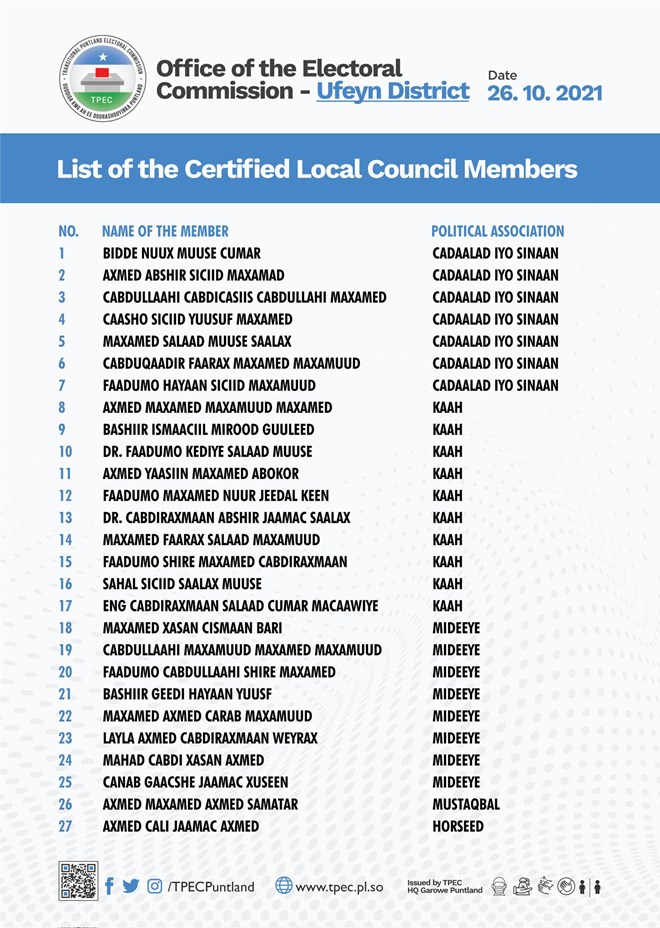 ELECTION RESULT of Ufeyn Local Government Election