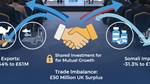Somalia-UK Trade: A Chapter of Shared Opportunity and Mutual Challenge
