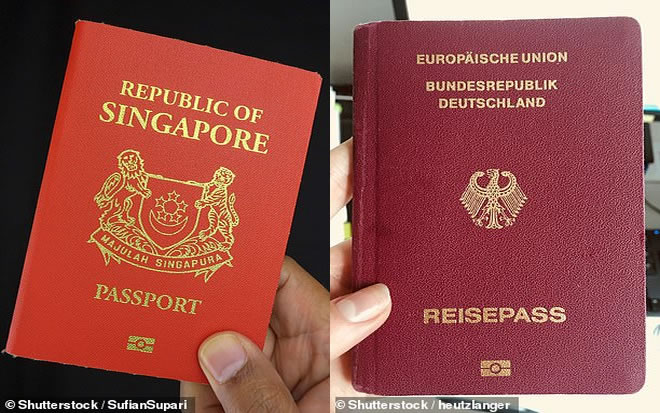 The passports of Singapore, left, and Germany, right, are the second most powerful and give access to 166 countries without the need for a visa in advance